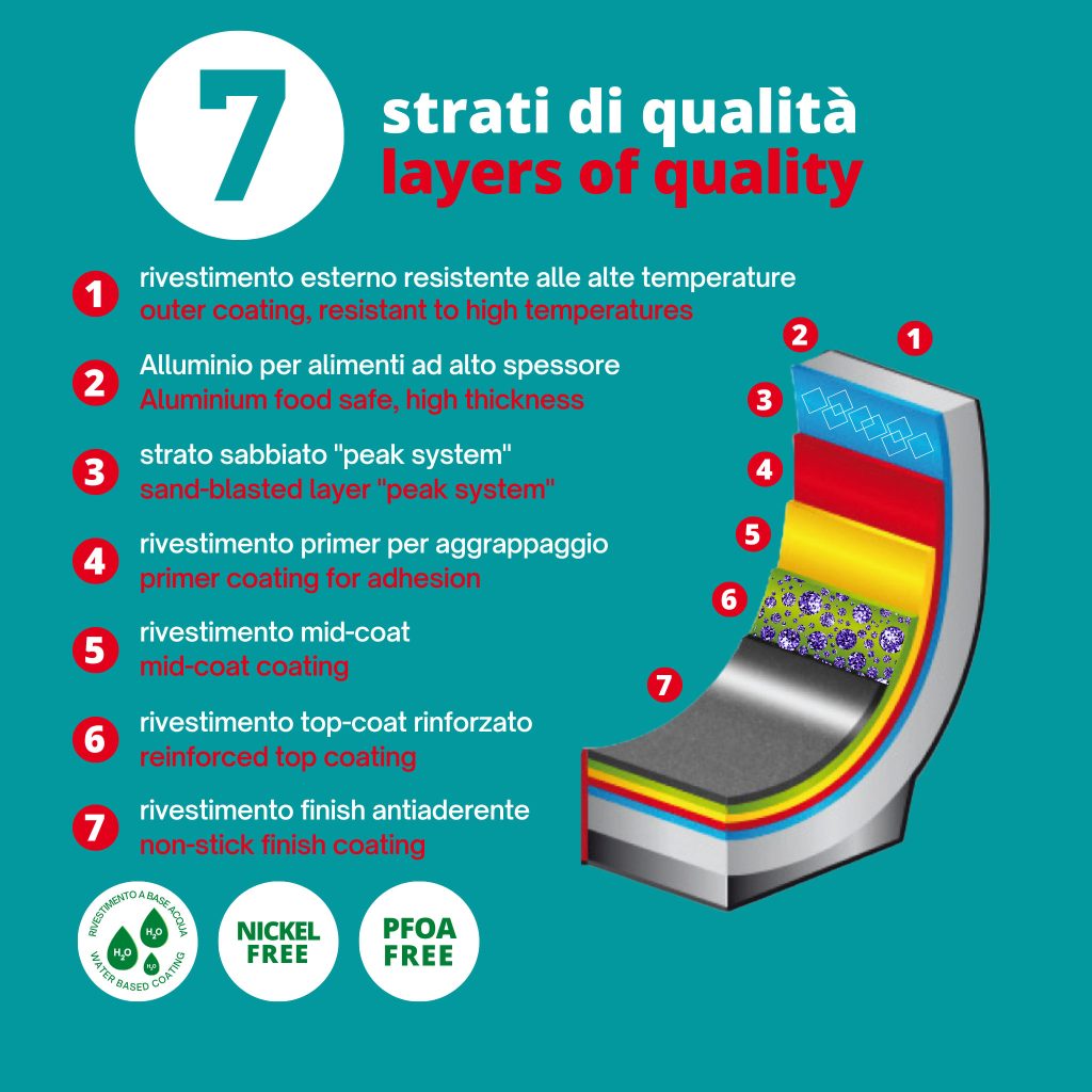 cook'induction item codes - 7layers